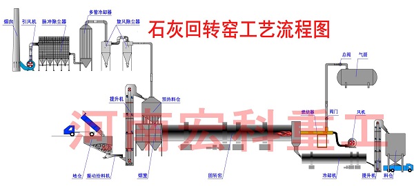 石灰回轉窯工藝流程圖