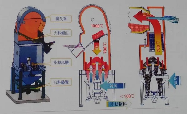 豎式冷卻器結構圖